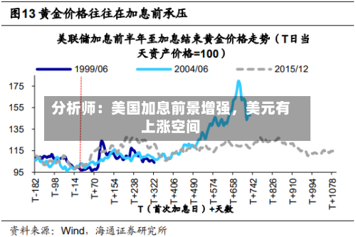 分析师：美国加息前景增强，美元有上涨空间-第3张图片