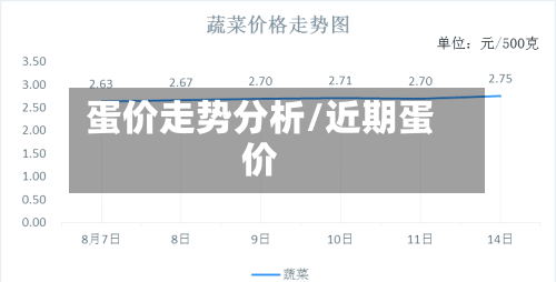 蛋价走势分析/近期蛋价