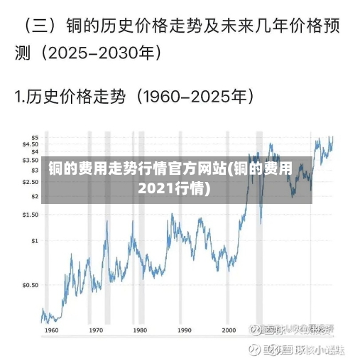 铜的费用走势行情官方网站(铜的费用2021行情)-第2张图片