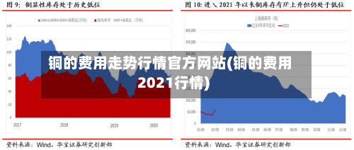 铜的费用走势行情官方网站(铜的费用2021行情)