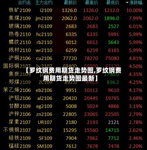 【罗纹钢费用期货走势图,罗纹钢费用期货走势图最新】