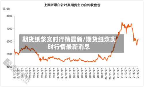 期货纸浆实时行情最新/期货纸浆实时行情最新消息
