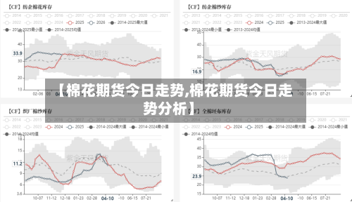 【棉花期货今日走势,棉花期货今日走势分析】