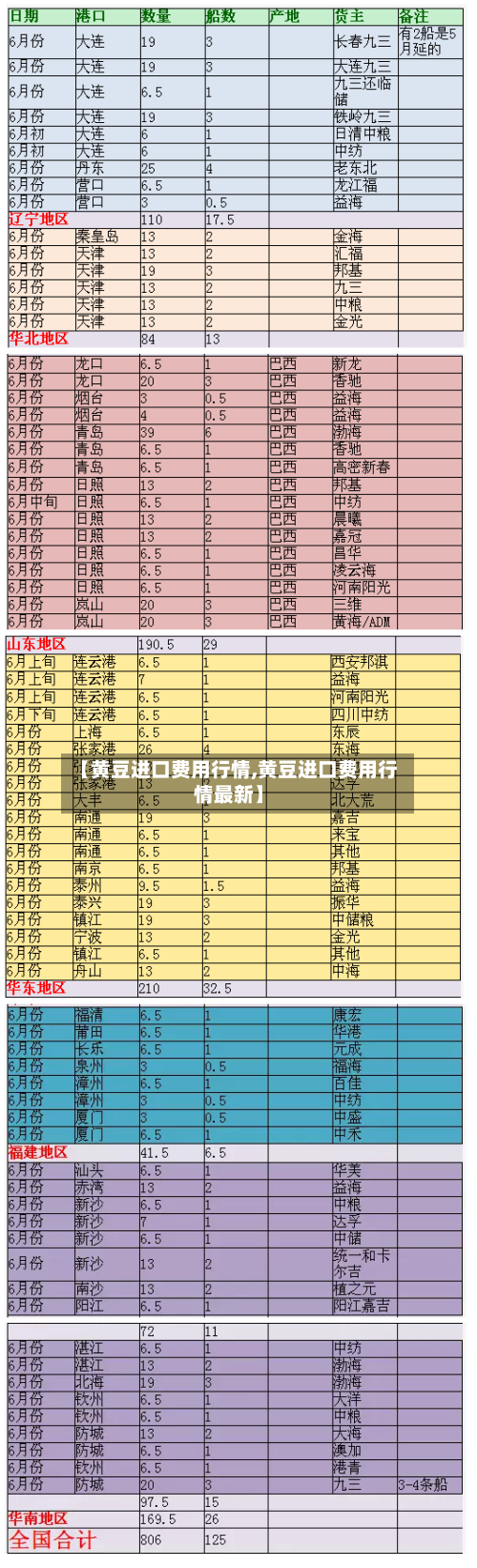 【黄豆进口费用行情,黄豆进口费用行情最新】