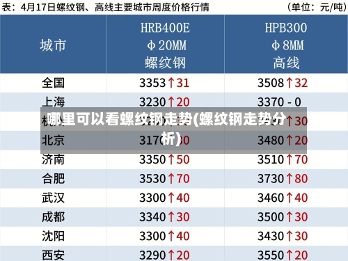 哪里可以看螺纹钢走势(螺纹钢走势分析)-第2张图片