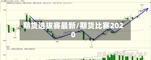 期货选拔赛最新/期货比赛2020