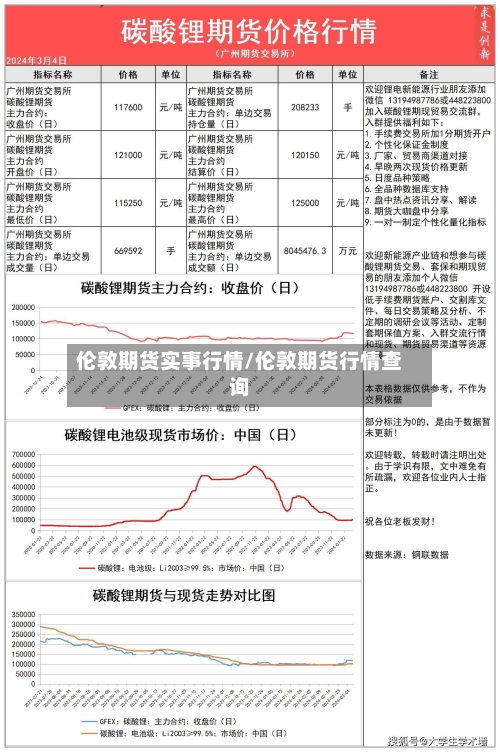 伦敦期货实事行情/伦敦期货行情查询