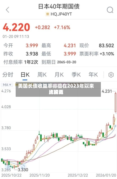 美国长债收益率徘徊在2023年以来比较高点附近