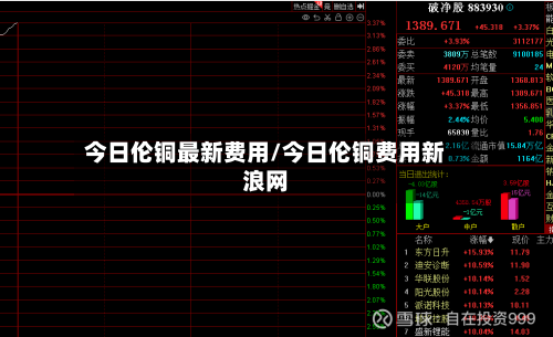 今日伦铜最新费用/今日伦铜费用新浪网