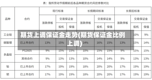 期货上调保证金走势(期货保证金比例上调)-第3张图片