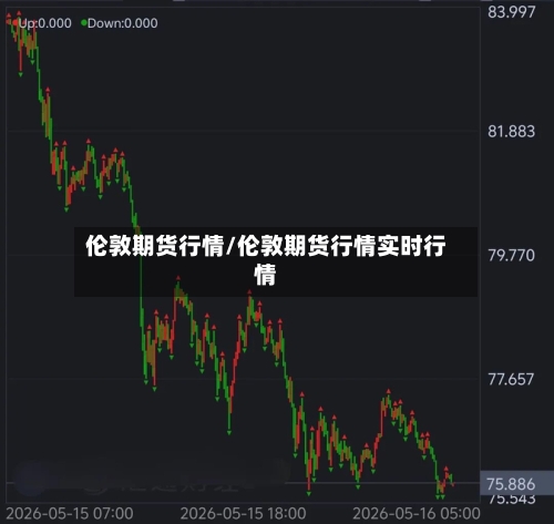 伦敦期货行情/伦敦期货行情实时行情-第2张图片