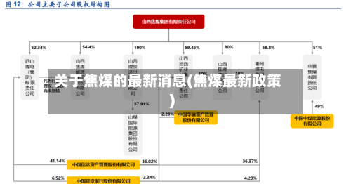 关于焦煤的最新消息(焦煤最新政策)