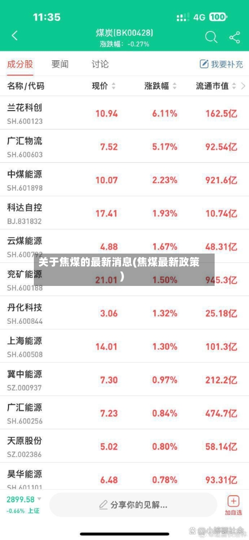 关于焦煤的最新消息(焦煤最新政策)-第2张图片
