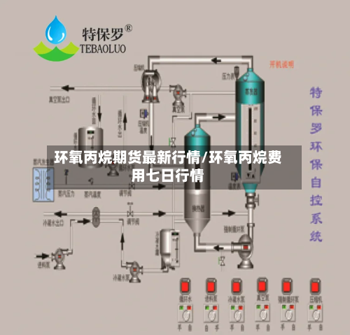 环氧丙烷期货最新行情/环氧丙烷费用七日行情