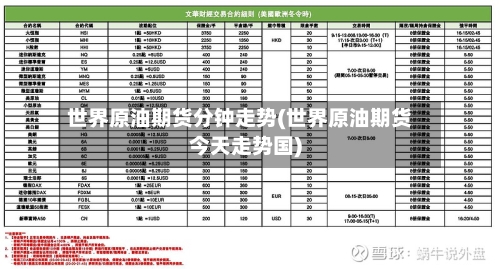 世界原油期货分钟走势(世界原油期货今天走势国)-第2张图片