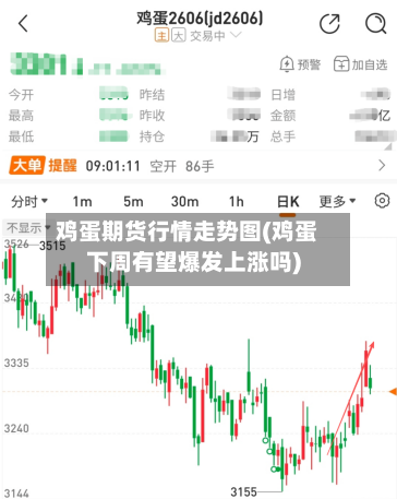 鸡蛋期货行情走势图(鸡蛋下周有望爆发上涨吗)