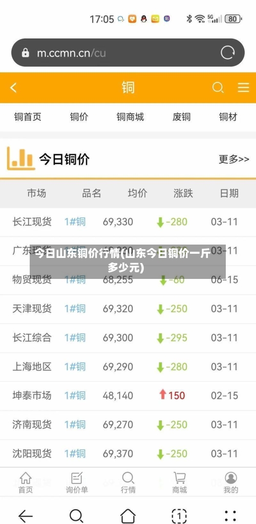 今日山东铜价行情(山东今日铜价一斤多少元)