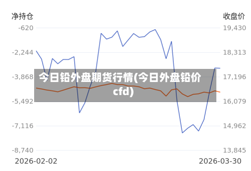 今日铅外盘期货行情(今日外盘铅价cfd)-第2张图片