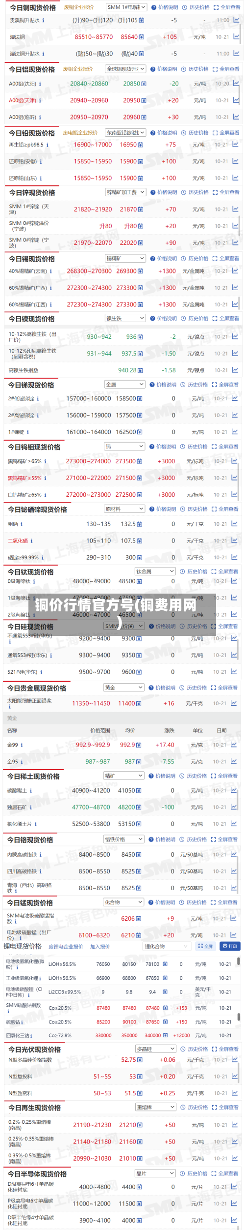 铜价行情官方号(铜费用网)