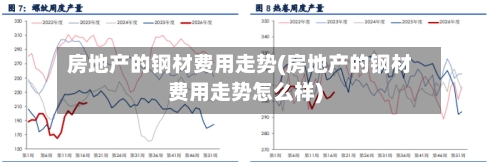 房地产的钢材费用走势(房地产的钢材费用走势怎么样)-第1张图片