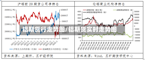 铝期货行走势图/铝期货实时走势图