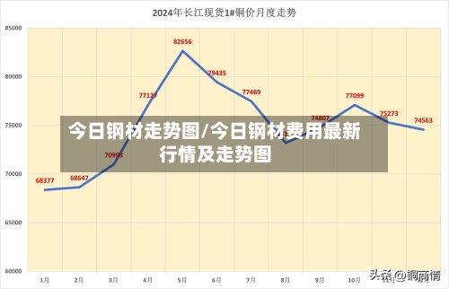今日钢材走势图/今日钢材费用最新行情及走势图-第2张图片