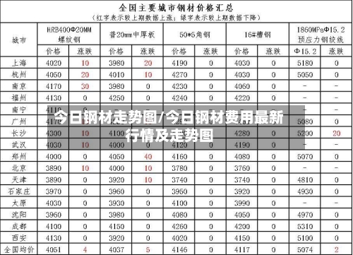 今日钢材走势图/今日钢材费用最新行情及走势图
