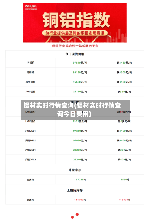 铝材实时行情查询(铝材实时行情查询今日费用)-第2张图片