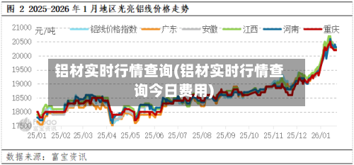 铝材实时行情查询(铝材实时行情查询今日费用)