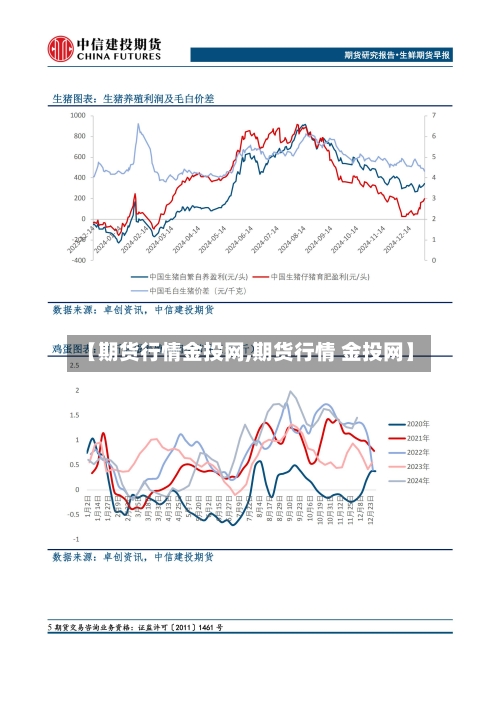 【期货行情金投网,期货行情 金投网】