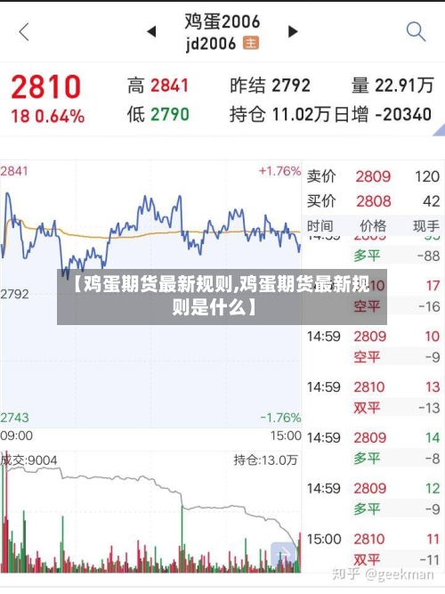 【鸡蛋期货最新规则,鸡蛋期货最新规则是什么】