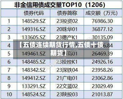 【五债连续期货行情,五债十债期货】