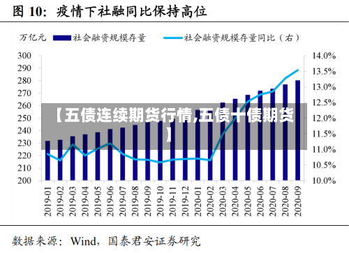 【五债连续期货行情,五债十债期货】-第3张图片