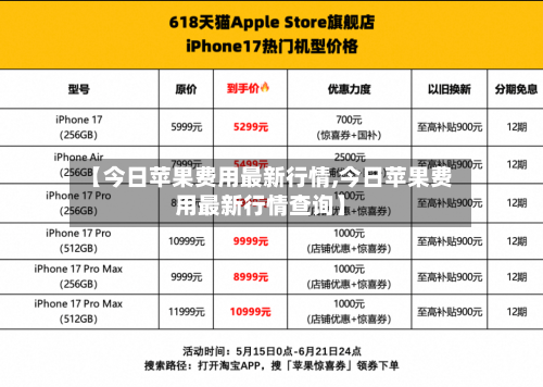 【今日苹果费用最新行情,今日苹果费用最新行情查询】-第2张图片