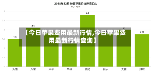 【今日苹果费用最新行情,今日苹果费用最新行情查询】-第3张图片