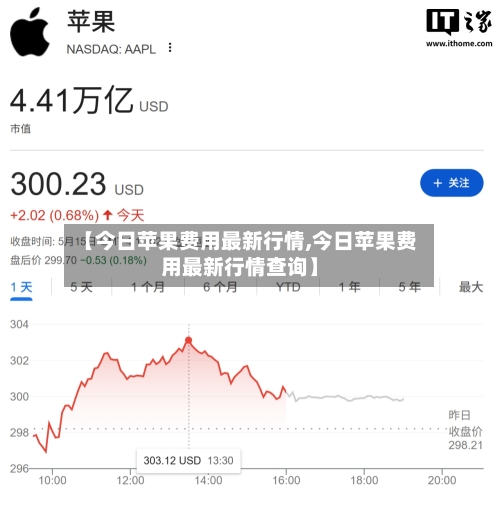 【今日苹果费用最新行情,今日苹果费用最新行情查询】