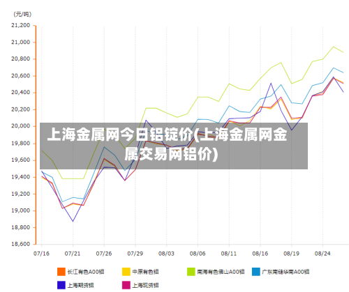 上海金属网今日铝锭价(上海金属网金属交易网铝价)