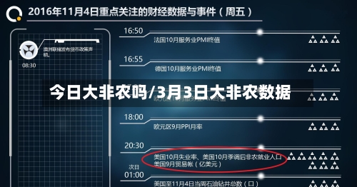今日大非农吗/3月3日大非农数据