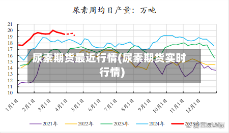 尿素期货最近行情(尿素期货实时行情)