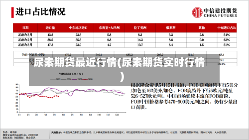 尿素期货最近行情(尿素期货实时行情)-第2张图片