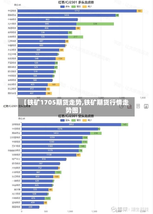 【铁矿1705期货走势,铁矿期货行情走势图】