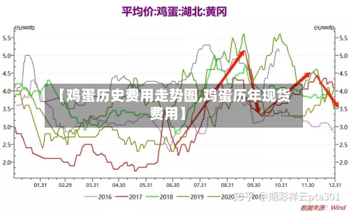 【鸡蛋历史费用走势图,鸡蛋历年现货费用】-第2张图片