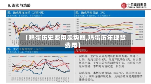 【鸡蛋历史费用走势图,鸡蛋历年现货费用】