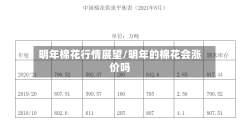 明年棉花行情展望/明年的棉花会涨价吗