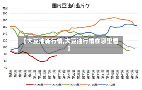 【大豆油新行情,大豆油行情在哪里看】-第2张图片
