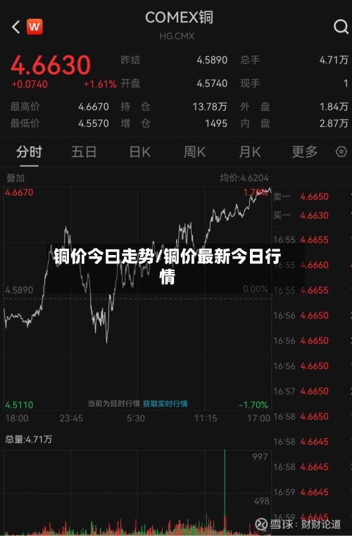 铜价今曰走势/铜价最新今日行情