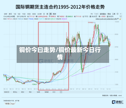 铜价今曰走势/铜价最新今日行情-第3张图片