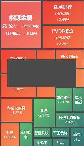 今日普钕金属费用(今日镨钕金属费用生意社)