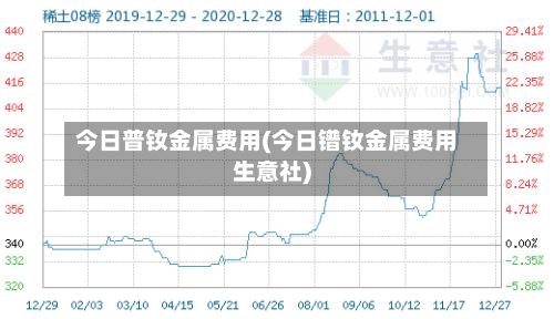 今日普钕金属费用(今日镨钕金属费用生意社)-第2张图片