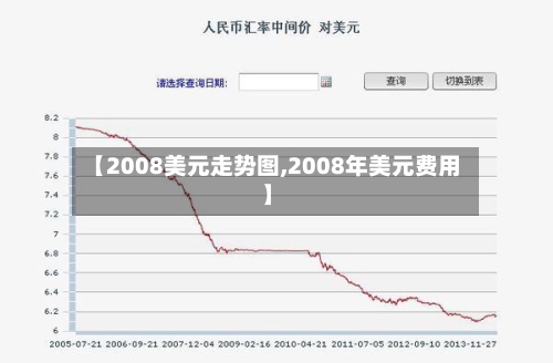 【2008美元走势图,2008年美元费用】-第3张图片